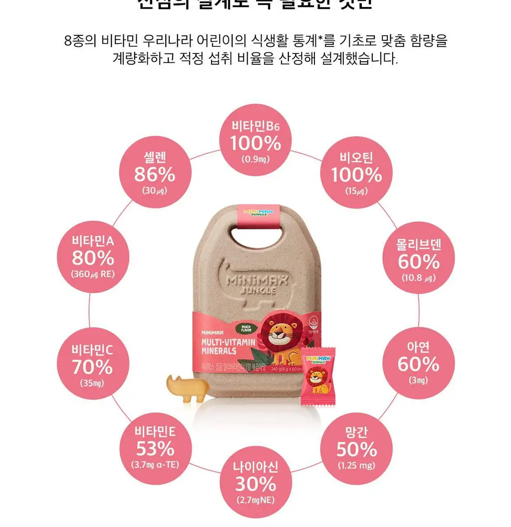 [동아제약] 미니막스 정글 멀티비타민미네랄 복숭아맛 60구미 (30일분) 상세페이지 9